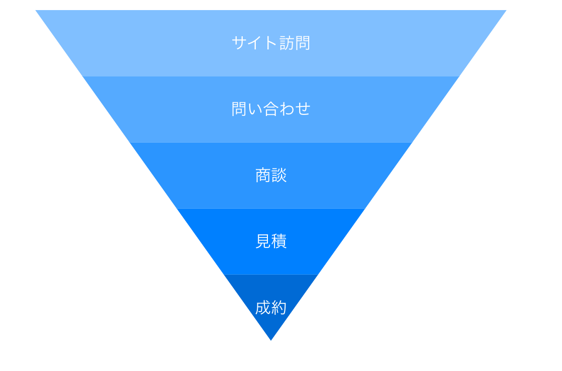 ブランドカラーは明度や彩度で調整する
